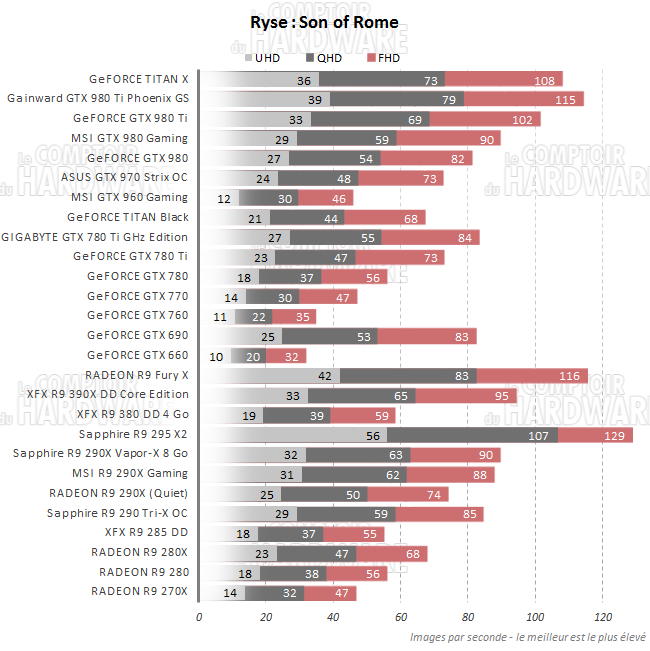 graph ryse son of rome