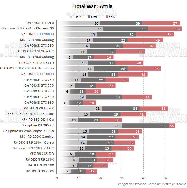 graph tw attila