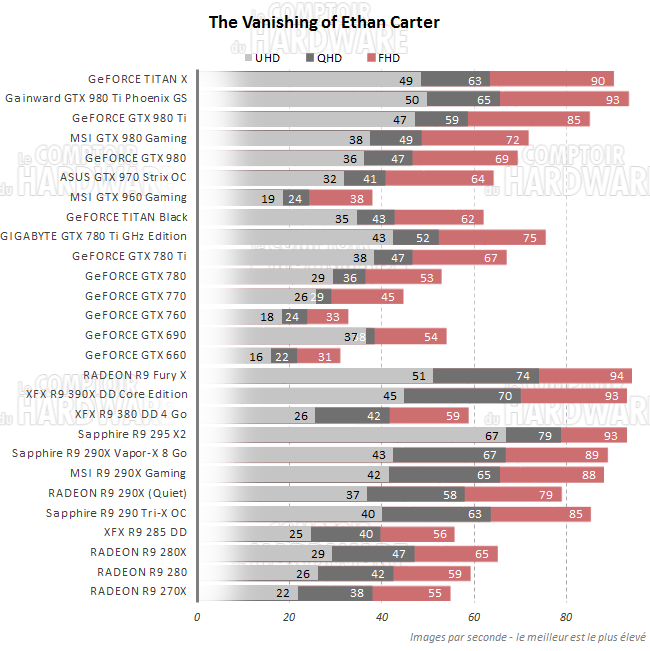 graph vanishing ethan carter