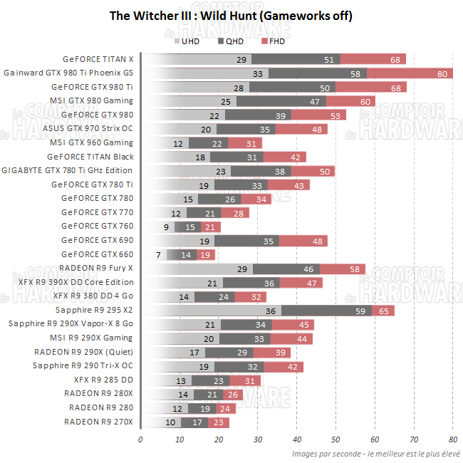 graph witcher3 t