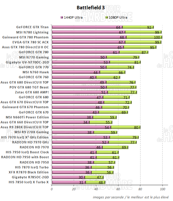 graph battlefield 3