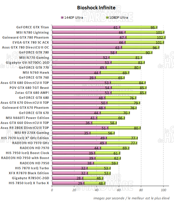 graph Civilization V