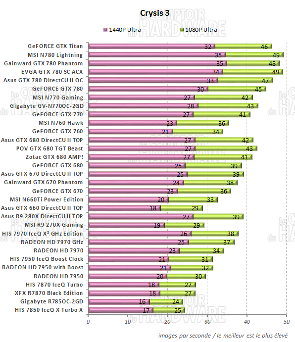 graph Crysis 3