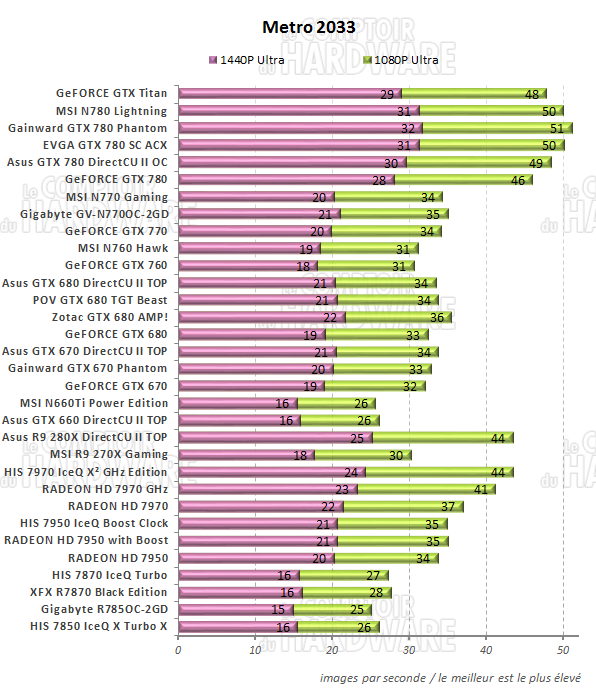 graph Metro 2033