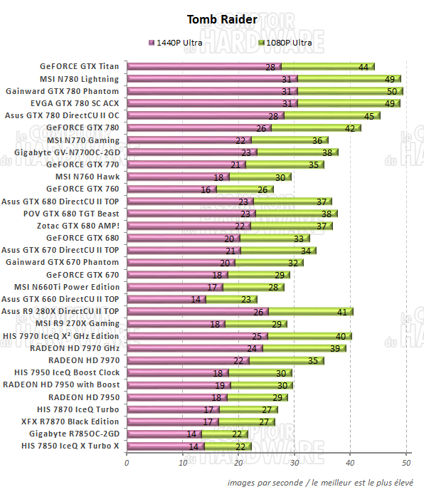 graph The Witcher 2 EE