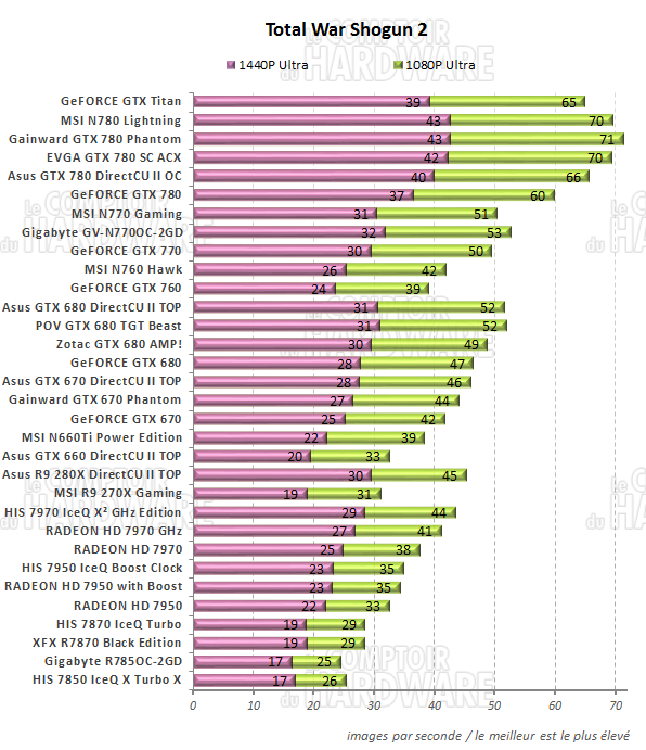 graph total War SHOGUN 2