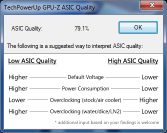GPU-Z MSI R9 270X Gaming : ASIC