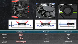 Asus GTX 780 DirectCU II : Ventilateur CoolTech [cliquer pour agrandir]