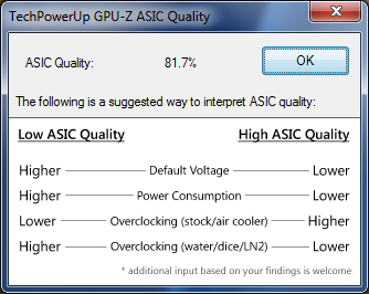 GPU-Z Gainward GTX 780 Phantom : ASIC