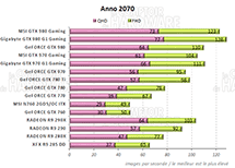 Performances Anno 2070 [cliquer pour agrandir]