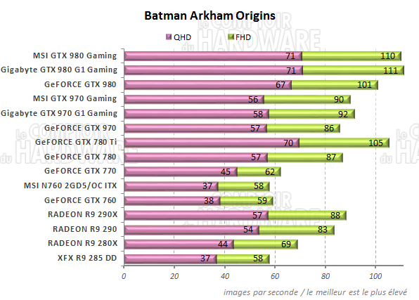 Performances Batman Arkham Origins