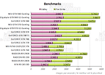 Performances Unigine Valley & 3DMARK Firestrike Extrem [cliquer pour agrandir]