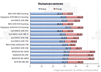 Nuisances sonores [cliquer pour agrandir]