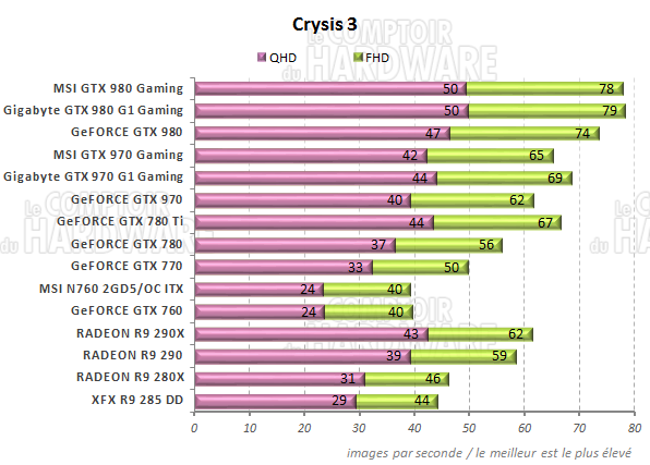 Performances Crysis 3