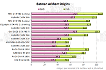 Performances Batman Arkham Origins [cliquer pour agrandir]