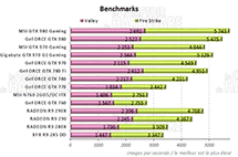 Performances Unigine Valley & 3DMARK Firestrike Extrem [cliquer pour agrandir]