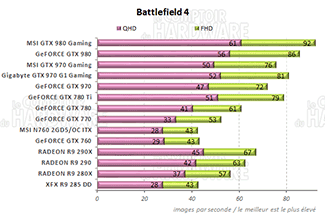 Performances Battlefield 4 [cliquer pour agrandir]