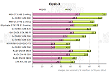 Performances Crysis 3 [cliquer pour agrandir]