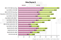 Performances Max Payne 3 [cliquer pour agrandir]
