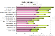 Performances Metro Last Light [cliquer pour agrandir]