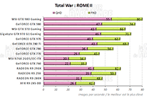 Performances Total War Rome II [cliquer pour agrandir]