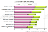 Performances Assassins Creed 4 [cliquer pour agrandir]