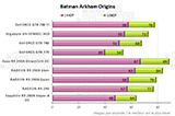 Performances Batman Arkham Origins [cliquer pour agrandir]