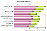 Performances Call Of Duty : Black Ops [cliquer pour agrandir]