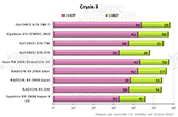 Performances Crysis 3 [cliquer pour agrandir]