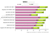 Performances GRiD 2 [cliquer pour agrandir]