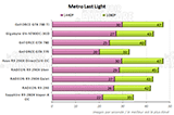 Performances Metro Last Light [cliquer pour agrandir]