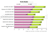 Performances Tomb Raider [cliquer pour agrandir]