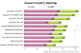 Performances Assassins Creed 4 [cliquer pour agrandir]