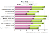 Performances Anno 2070 [cliquer pour agrandir]