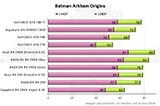 Performances Batman Arkham Origins [cliquer pour agrandir]