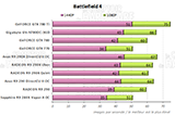 Performances Battlefield 4 [cliquer pour agrandir]