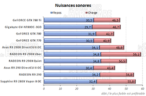 Nuisances sonores [cliquer pour agrandir]