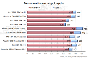 Consommation en charge [cliquer pour agrandir]