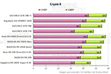 Performances Crysis 3 [cliquer pour agrandir]