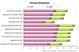 Performances Hitman Absolution [cliquer pour agrandir]