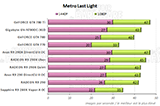 Performances Metro Last Light [cliquer pour agrandir]