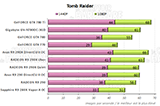 Performances Tomb Raider [cliquer pour agrandir]