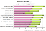 Performances Total War Rome II [cliquer pour agrandir]