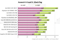 Performances Assassins Creed 4 [cliquer pour agrandir]