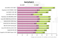 Performances Battlefield 4 [cliquer pour agrandir]