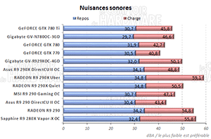 Nuisances sonores [cliquer pour agrandir]