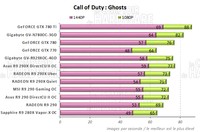 Performances Call Of Duty : Black Ops [cliquer pour agrandir]