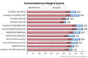 Consommation en charge [cliquer pour agrandir]