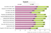 Performances Crysis 3 [cliquer pour agrandir]