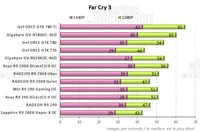 Performances Far Cry 3 [cliquer pour agrandir]